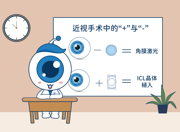 近視手術方式.png